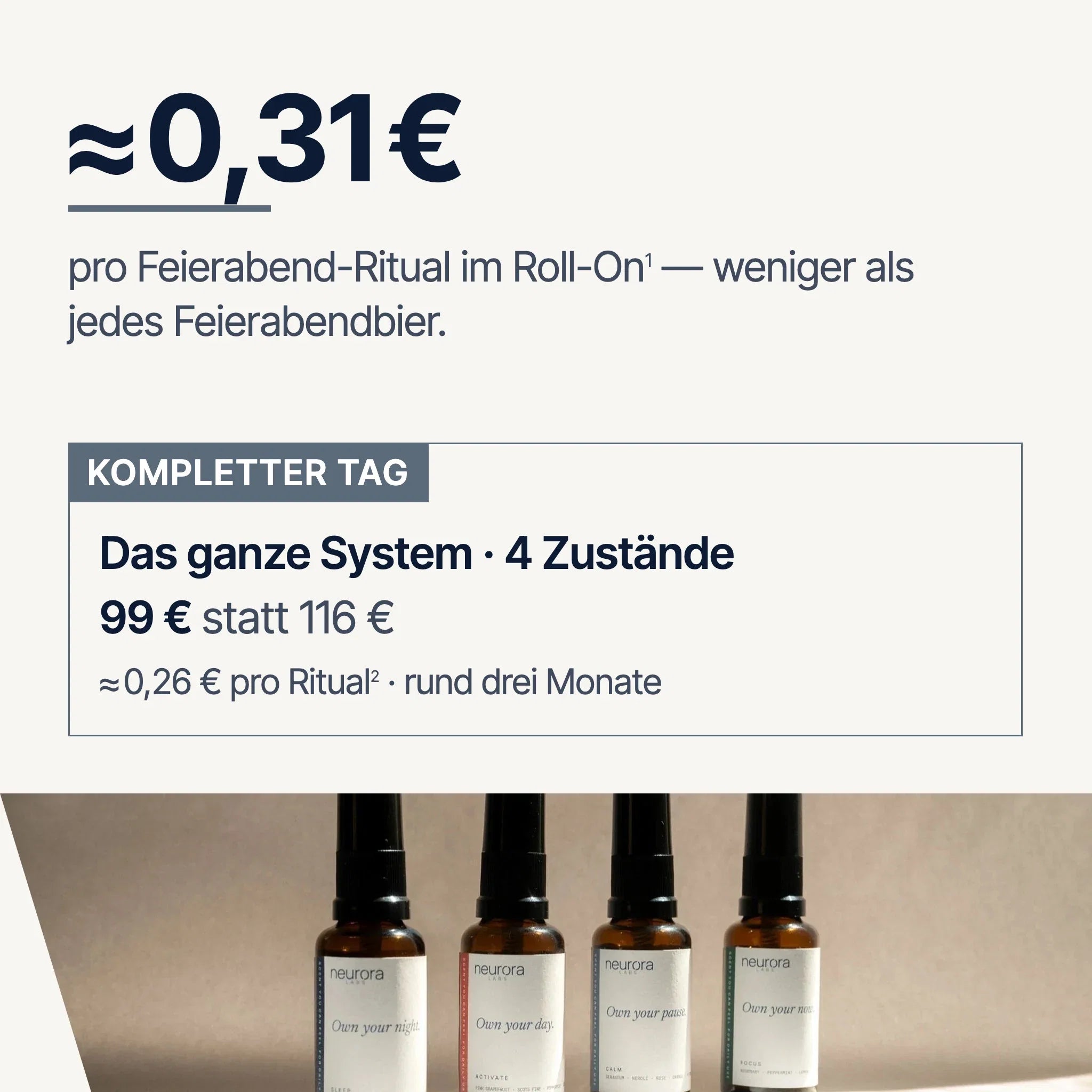 Rund 0,31 € pro Anwendung: alle vier im Set 99 € statt 116 €