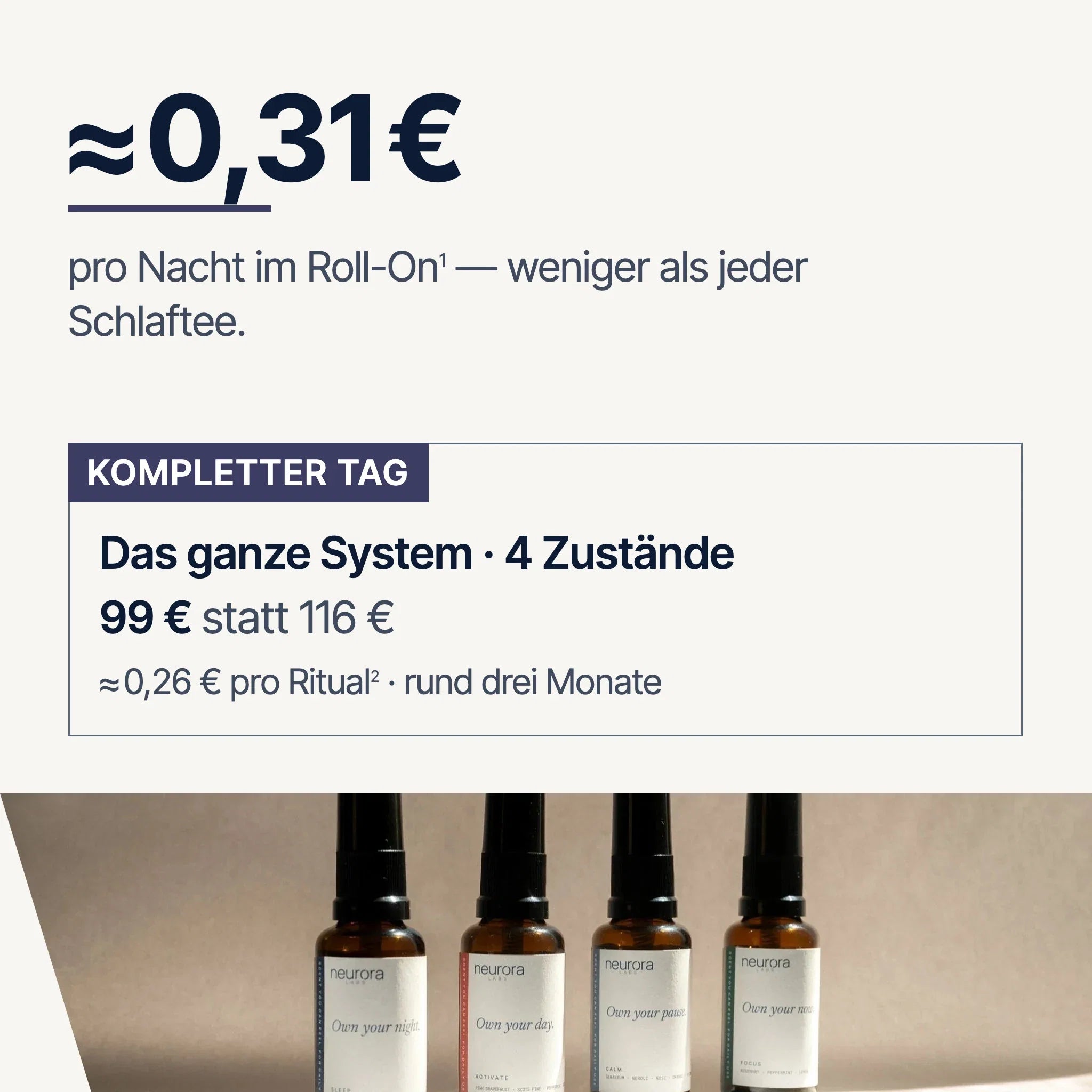 Rund 0,31 € pro Nacht: alle vier im Set 99 € statt 116 €